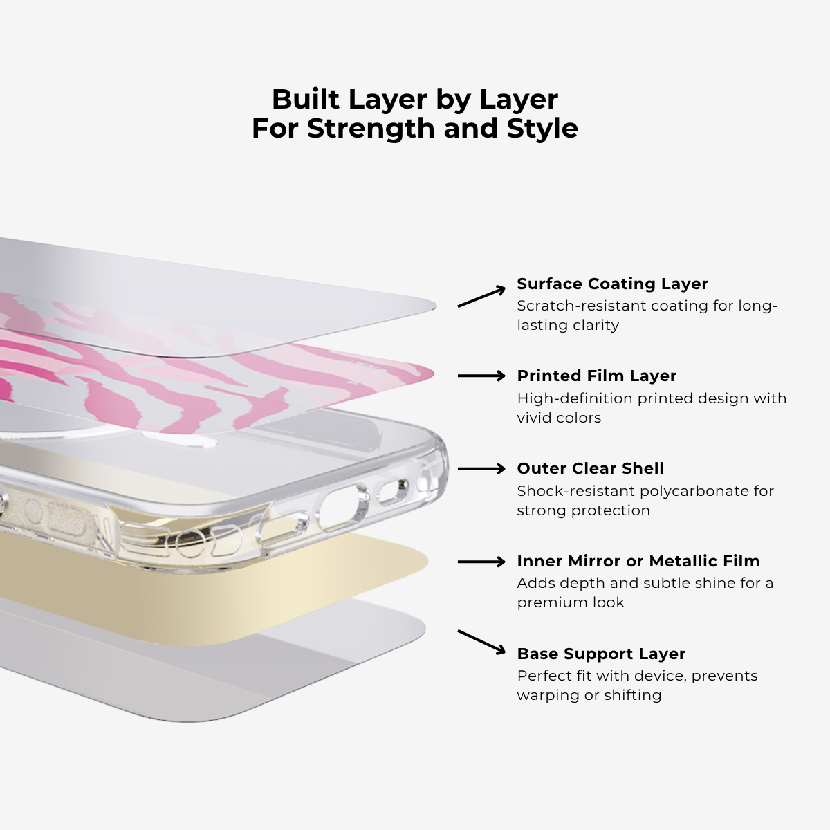 Golden Roar | Pink MagSafe Phone Case Grip Set