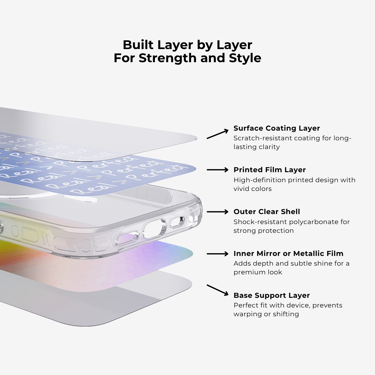 Real>Perpect MagSafe Phone Case