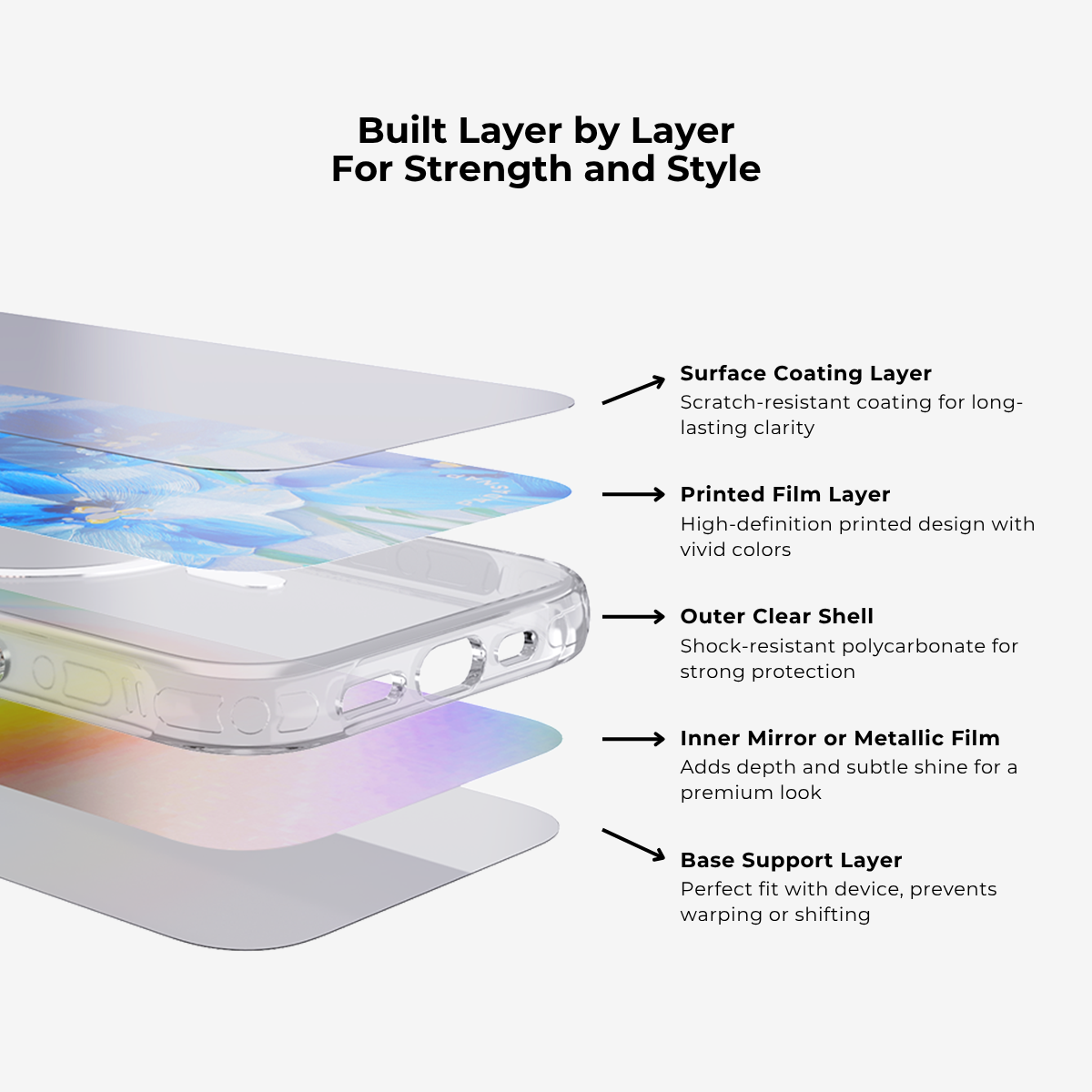 SakuraDream|Blue MagSafe Phone Case Grip Set