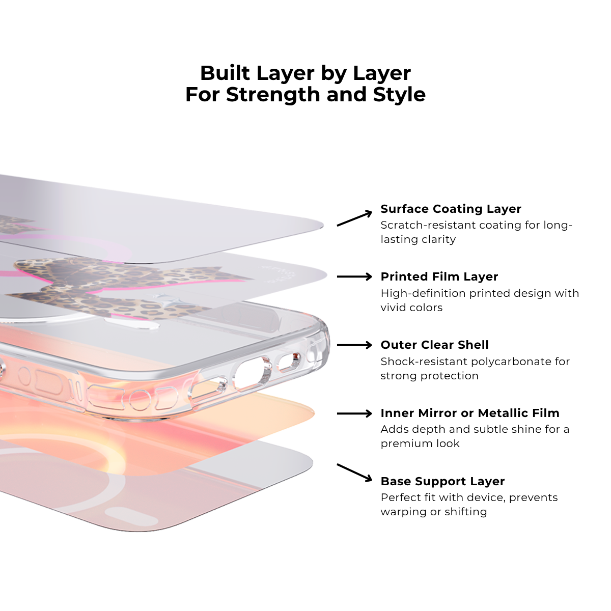BerryWild | MagSafe Phone Case Grip Set