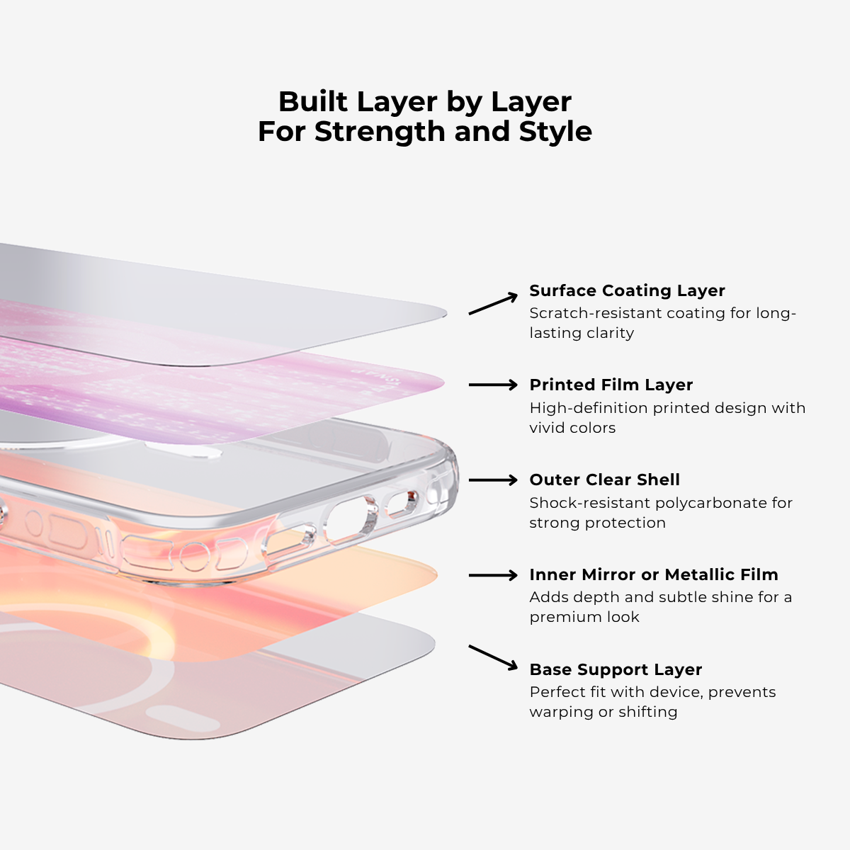 Radiant hues | Orange MagSafe Phone Case Grip Set