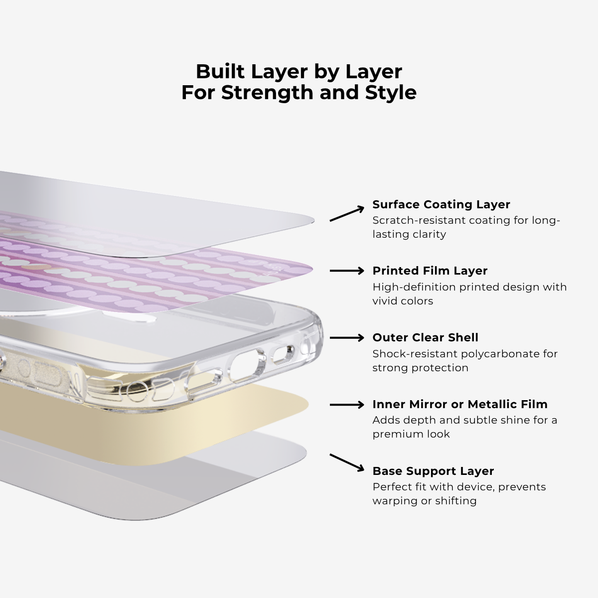 Gilded Age | Purple MagSafe Phone Case Grip Set