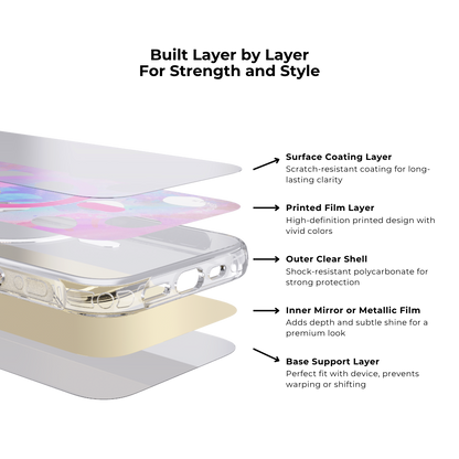 DreamCanvas | Blue MagSafe Phone Case  Grip Set